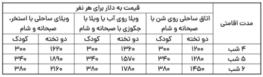 5ستاره تاپ Kandima